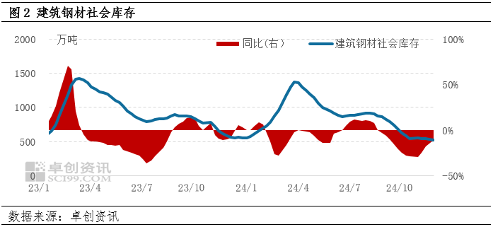 视点：情绪带动建材能否走出“淡季不淡”行情？星空体育官网平台(图2)